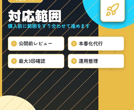 AIで作ったアプリの本番化を支援・代行します 公開前レビューから本番化代行まで現役エンジニアが並走 イメージ2