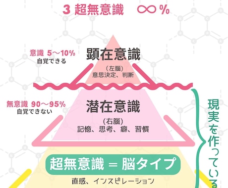 自分の脳タイプを知って現実を変えるサポートをします 自分の脳タイプを知って自分に合ったサポートを受けませんか？ イメージ2