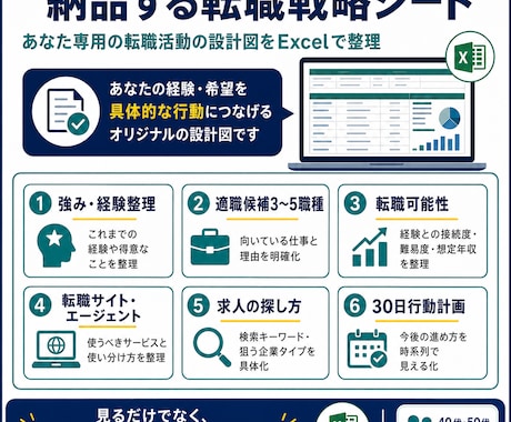 あなた専用の転職活動の設計図を作ります 適職・求人の探し方・転職サイト・応募戦略まで整理 イメージ2