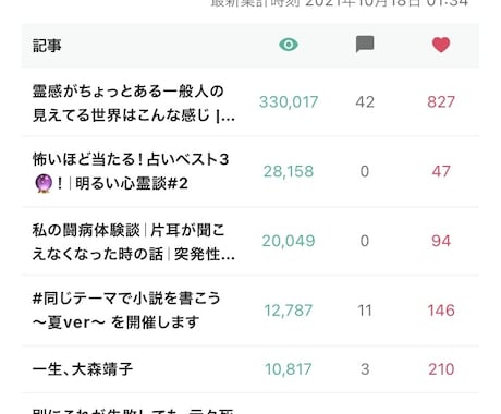プロエッセイストがあなたのエッセイの添削をします noteプロライターがあなたのエッセイを添削！ イメージ2