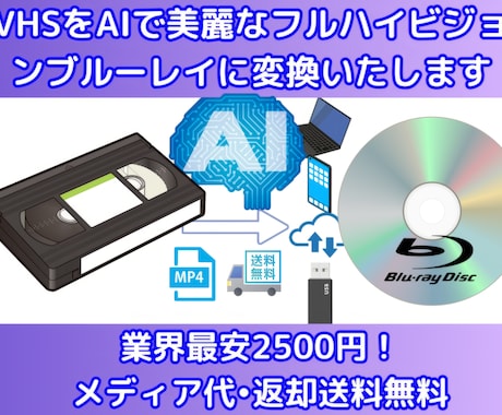 VHSテープをAIで美麗なブルーレイに補正します AIを使用し低解像度動画を高解像度FHD動画に補正します! イメージ1