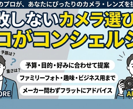プロがあなたにぴったりのカメラ・レンズを提案します 「何を買えばいいか分からない」を解決！失敗しないカメラ選び！ イメージ1