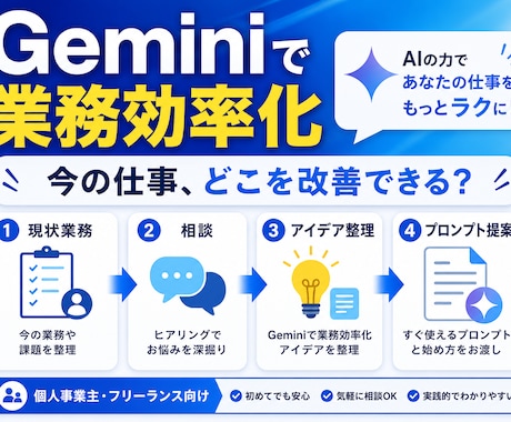 個人事業主向けGemini活用相談を承ります 業務の棚卸しからGeminiでの効率化アイデアまで親身に イメージ2