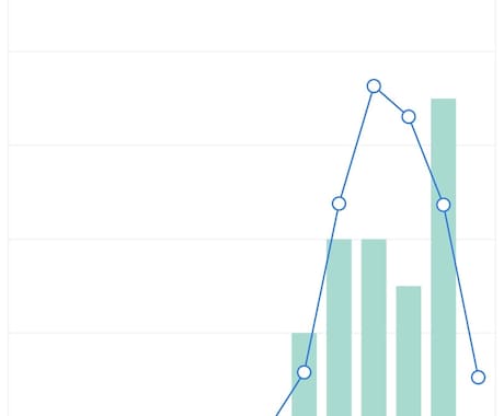 ココナラ初心者にヒントを与えて、成功に導きます ココナラで売れるには自己理解を深めることが必要です イメージ2