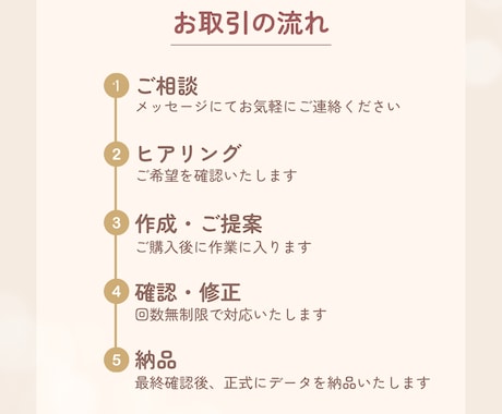 図解で伝わりやすいスライド資料作成します 丁寧に整え、シンプルに分かりやすい資料に仕上げます イメージ2