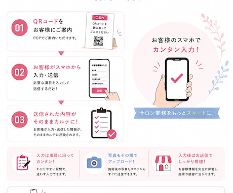 紙カルテ卒業｜スマホで管理できる電子カルテ作ります 維持費無料・QR入力対応・写真管理OK イメージ2