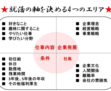 遊んでばかりの私が複数内定獲得の就活テクを教えます 複数の内定を貰うまでに実際に私が考え、使ったテクニックの全貌 イメージ1