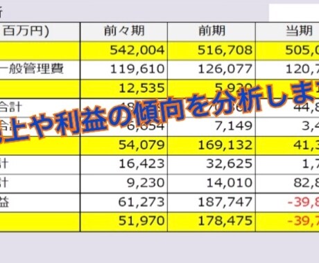 最強の財務分析をご提供します 元機関投資家が上場会社の分析を行います。 イメージ2