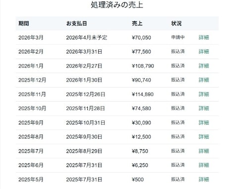 1本も売れないnoteを“売れる形”に変えます 「売れない原因を特定し、1本売れる導線を作ります」 イメージ2