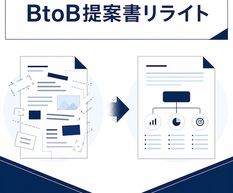 営業提案書を24hで「通る形」にリライトします 他でも言える内容になっていませんか？承認を突破する構造に編集 イメージ1
