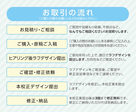 5名様限定プラン！チラシの制作します シンプル&ベーシックでお手頃に作ります！ イメージ2