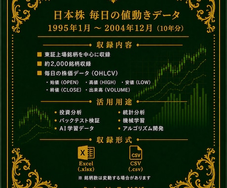 毎日の株価データ 1995年~2004年販売します 市場を深く分析するための株価データを販売中！ イメージ2