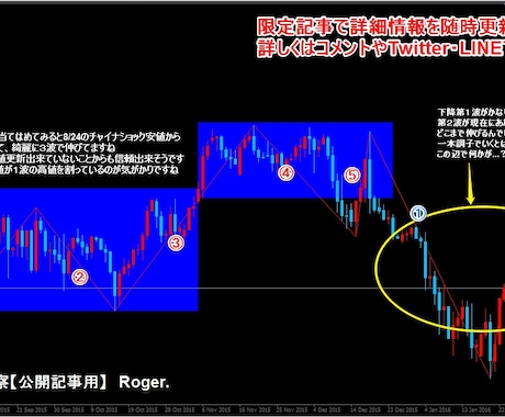 FX教えます イメージ1