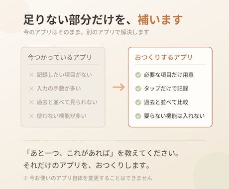 今のアプリに足りない機能、作ります そのアプリの不満、我慢していませんか イメージ2