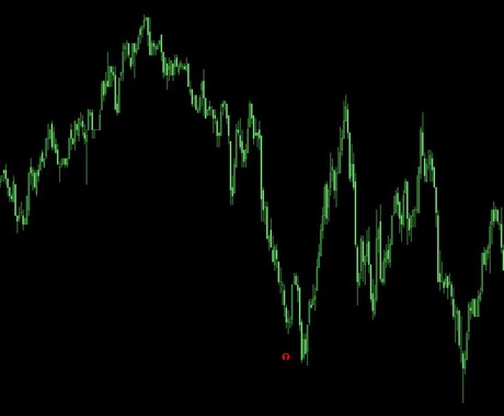 バイナリー高反発ポイントのみ教えてくれます 音と矢印でチャンスを教えてくれるから初心者でも迷うことなし イメージ2