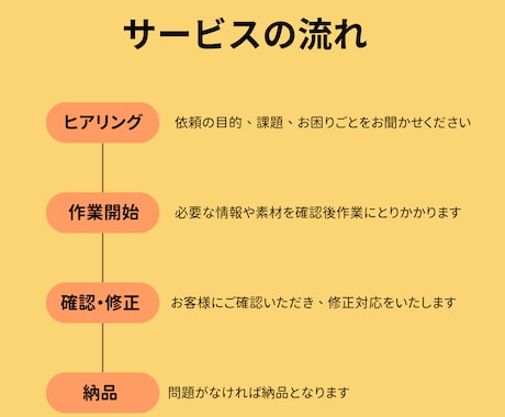 2月3月に焦らない！確定申告に向けたお手伝いします 総務事務兼個人事業主があなたの確定申告をお手伝い！ イメージ2