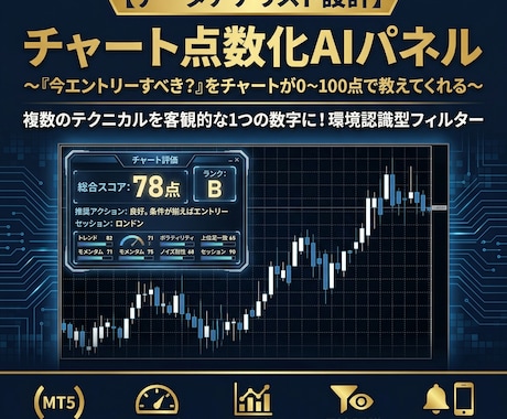 FXチャートを6要素で自動採点して数値化します データアナリスト設計。0-100点とA-Eランクで即判断 イメージ1