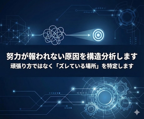 sale中！努力が報われない原因を構造分析します 頑張り方ではなく「ズレている場所」を特定します イメージ1