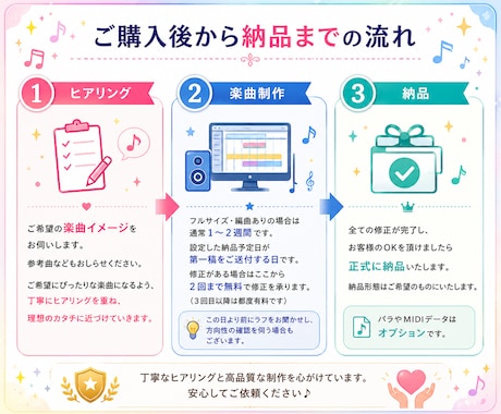 メジャー女性作曲家がトータルプロデュースします ☆プロのセツナメロディー☆無料AIボカロ・MIXマスタリング イメージ2
