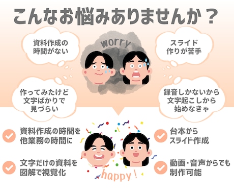 文章を図解でわかりやすい形に整えます 複雑な内容や情報量の多いテーマも、直感的に理解できる形に整理 イメージ2