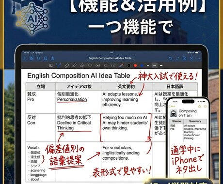 現役神戸大生監修！AIで効率よく英作文を鍛えます 現役神大生が受験期に活用した思考法をプロンプトで再現します。 イメージ2
