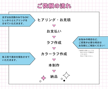 キラキラかわいい1枚イラスト作成します キラキラかわいいポップなイラストを作成します！ イメージ2
