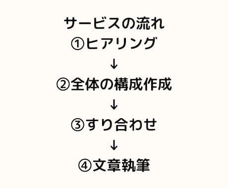 成約に結びつくLP,セールスレターを書きます 売上の生命線であるLP、セールスレターを私にお任せください イメージ2