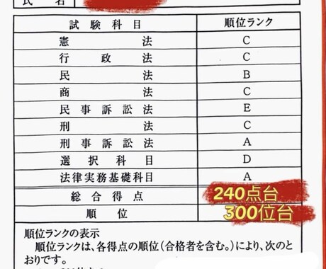 司法試験の答案を1通添削します イメージ1
