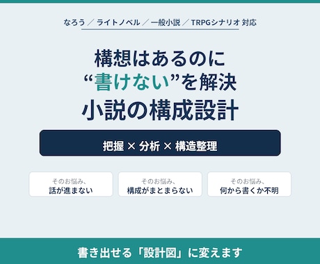 書きたい物語を分析し、構成を整理しますます 頭の中の物語を、書き出せる設計図に変えます！ イメージ1