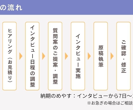 代表・社長のインタビュー記事を執筆します 経営者・代表のビジョンや価値観を、熱く伝える専用プラン イメージ2