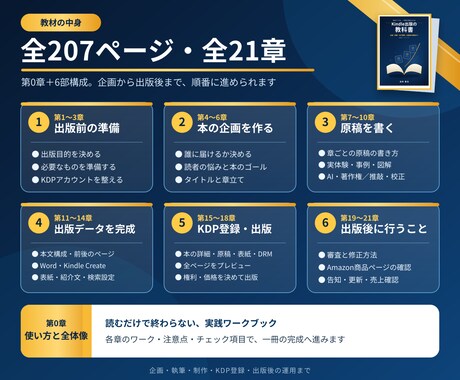 初心者向けKindle出版の教科書を届けます 21冊の経験と失敗を凝縮した初心者向け実践ガイド イメージ2