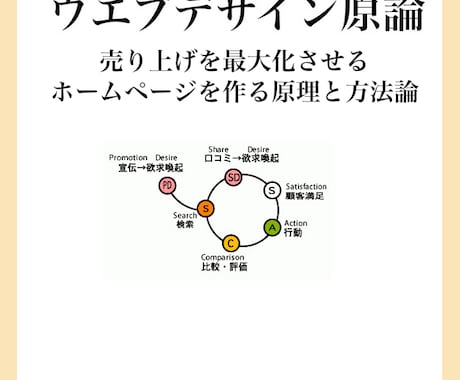 デザイナー必読古典・ウエブデザイン原論を販売します 売上げを最大化させるホームページを作る原理と方法論 イメージ1