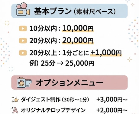 YouTube等の動画編集・字幕を入れます スピーディーなジェットカット＋字幕入れで魅力を最大化！ イメージ1