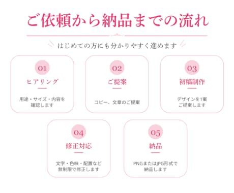 Instagram投稿/広告画像制作します 丸投げOK！見やすくて伝わるデザインを提供 イメージ2