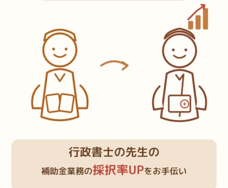 行政書士様限定 持続化補助金申請業務をご支援します 持続化補助金の採択率UPのための添削や分析データ作成をご支援 イメージ1