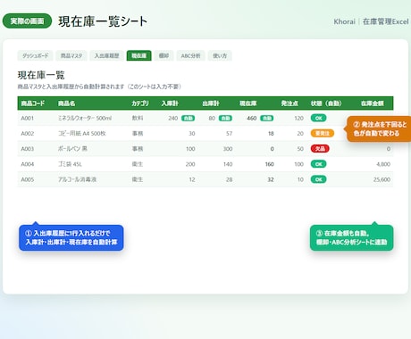 自動集計できる在庫管理Excelを渡します 商品と入出庫を入れるだけ。在庫も発注も棚卸も自動で出ます イメージ2