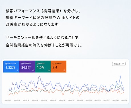 Googleサーチコンソールを分析します サーチコンソールの見方/使い方をわかりやすく解説 イメージ2