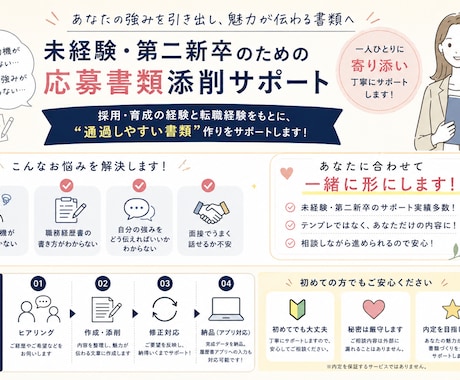 未経験・第二新卒歓迎！書類〜面接までサポートします 丸投げOK！一緒に志望動機・自己PRを完成させます イメージ1