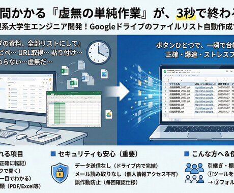 フォルダ内全ファイルをリスト化！ツール渡します ファイル名・URLを自動抽出。手作業ゼロで管理台帳が完成 イメージ1