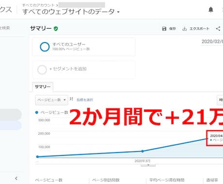 ブログなどのアクセス（PV）を増やす方法を教えます 1日300PV→翌日から3,000PVにした方法 イメージ2