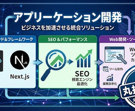 Web業務システムを開発します 要件定義から丸投げOK！オーダーメイドで開発 イメージ1