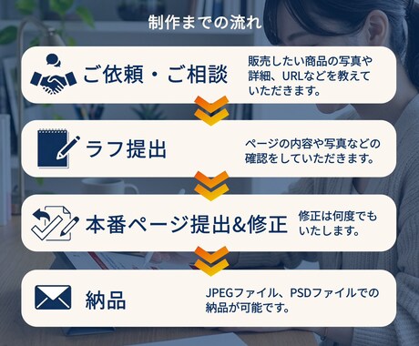 EC商品画像を作成します 見やすく売れやすい商品ページを提供します イメージ2