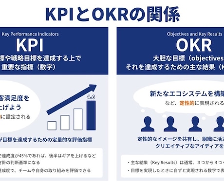 営業資料を管理職目線でロジカル改善します KPIなど。数字整合と論理構造を徹底改善 イメージ1