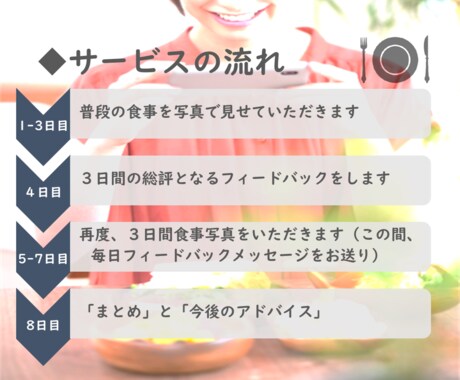 管理栄養士があなたの食事内容を見てアドバイスします １週間で食生活を分析し、お悩み解決に向けてアプローチ！ イメージ2