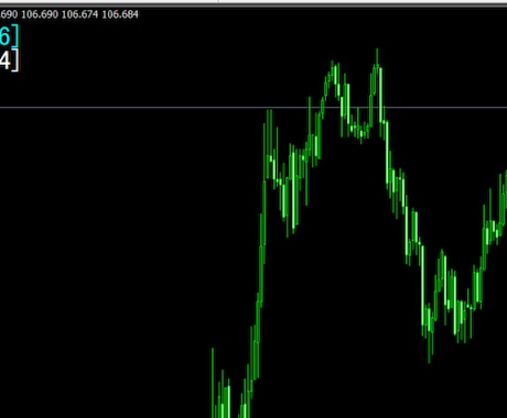 MT4内　インジケーター数字化　します インジケーターをメインチャートに数字化 イメージ2