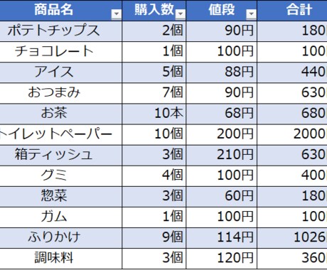 PDF、紙媒体等をデータ化します どこよりも多くデータにまとめますっ！数、量が多い方必見！ イメージ1