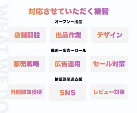 売れるQoo10マーケティング&丸々運用代行します Qoo10に強い運用経験者がマーケティング代行で売上拡大！ イメージ2