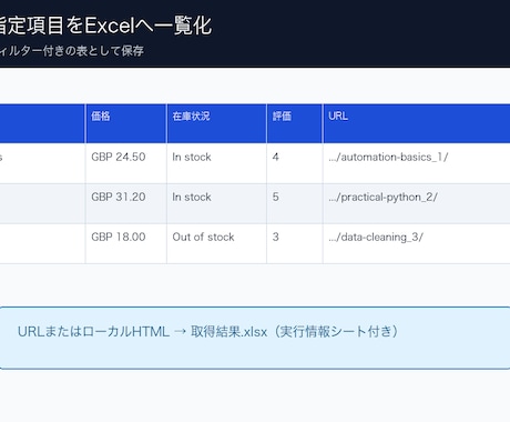 公開Web情報をExcelへ整理します ログイン不要の公開ページから必要項目を一覧化 イメージ1