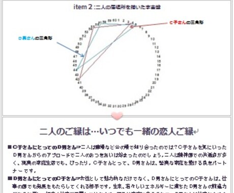  「ご縁」 を知って幸せになりませんか　　　　　　　　　　　　「宇宙盤」が導く二人の絆　　　　　　　 イメージ2