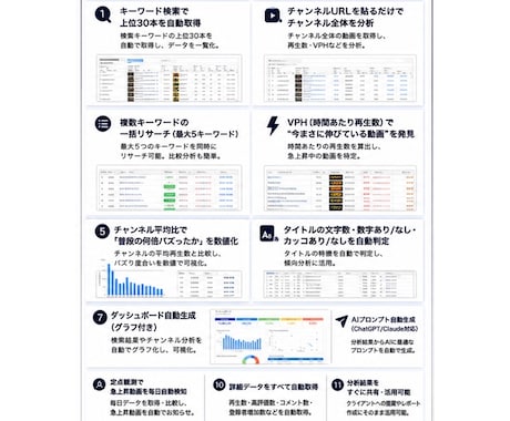 YouTubeリサーチツールを販売します YouTubeバズ動画分析ツール＋ノウハウセット イメージ2